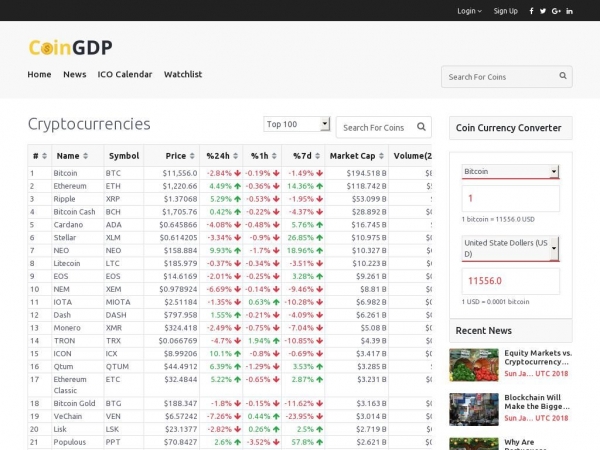 coingdp.com