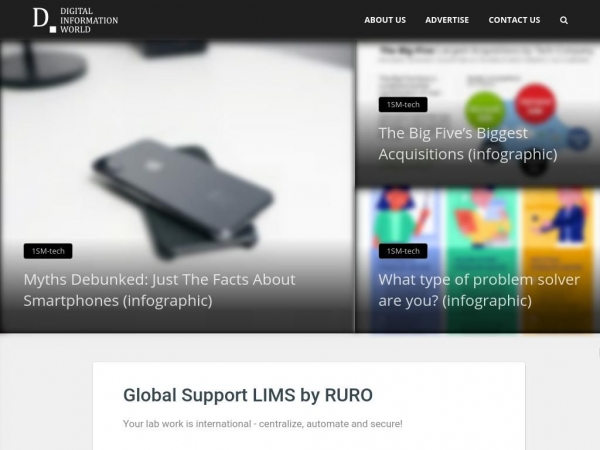 digitalinformationworld.com