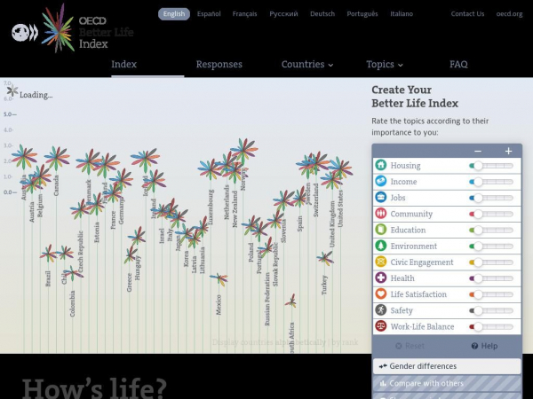 oecdbetterlifeindex.org