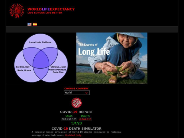 worldlifeexpectancy.com